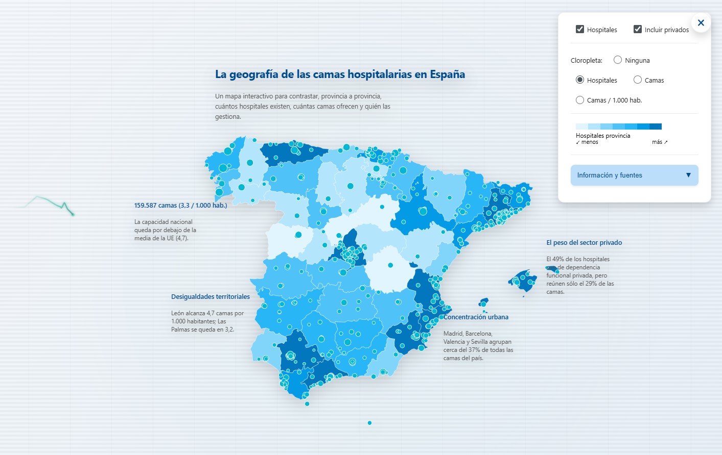Hospitales_ESP: from scattered public data to usable health intelligence