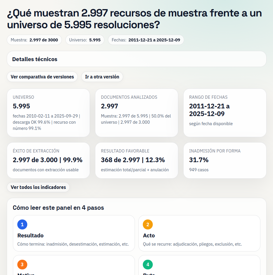 Captura del dashboard de extracción documental TARCJA