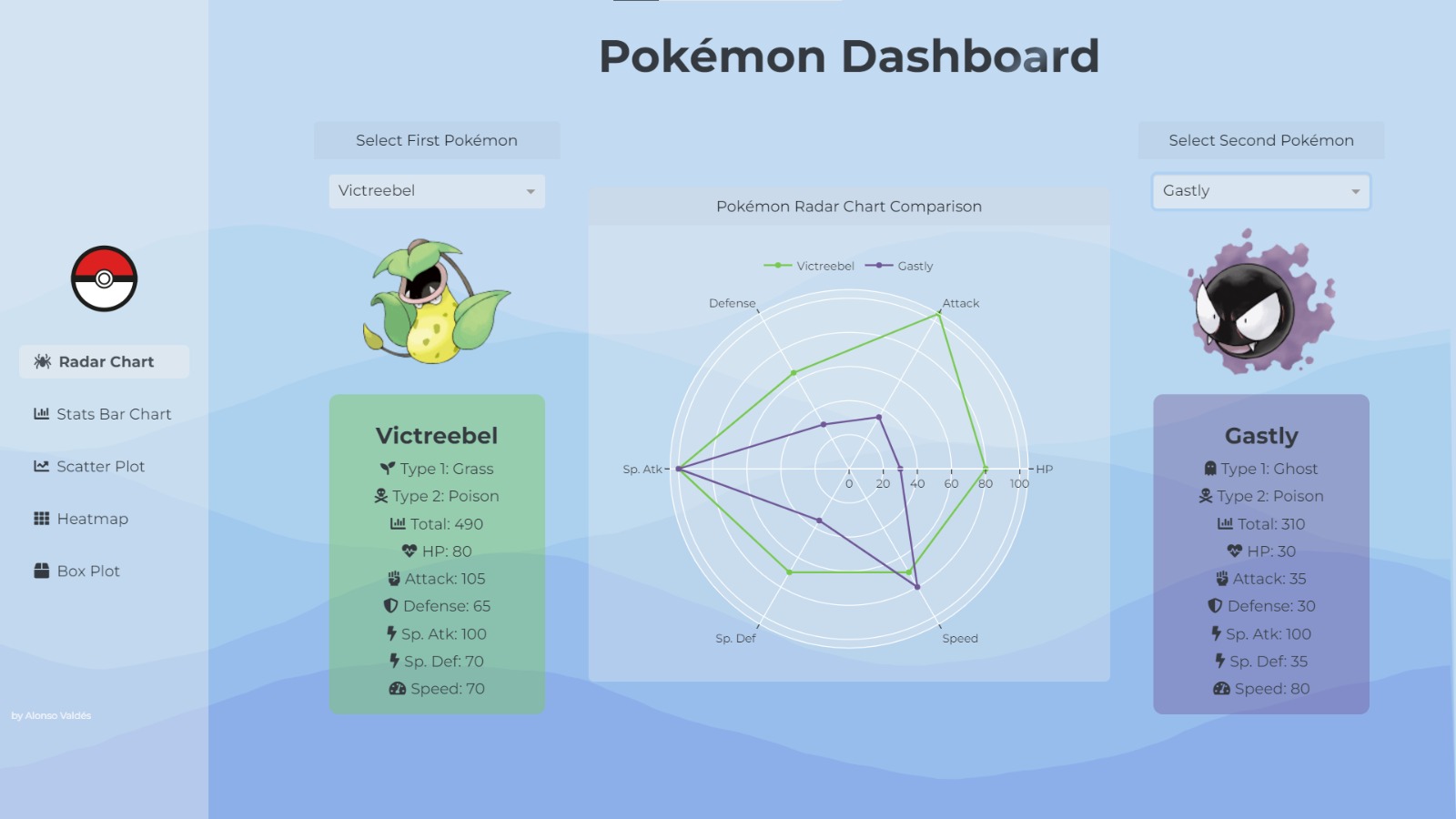 Statistics dashboard Screenshot